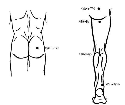 Исцеляющие точки организма. Самые надежные техники самопомощи