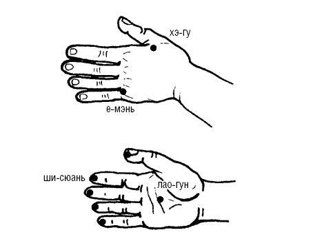 Исцеляющие точки организма. Самые надежные техники самопомощи