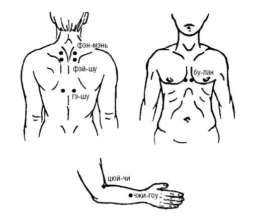 Исцеляющие точки организма. Самые надежные техники самопомощи