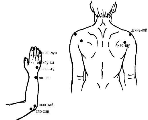 Исцеляющие точки организма. Самые надежные техники самопомощи