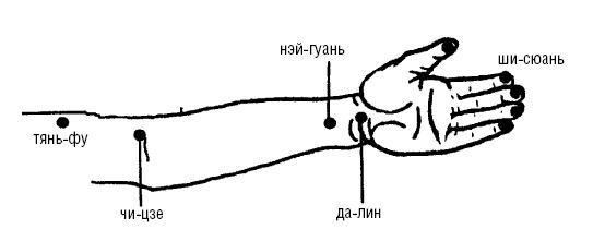 Исцеляющие точки организма. Самые надежные техники самопомощи