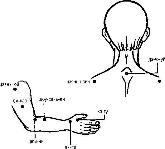Исцеляющие точки организма. Самые надежные техники самопомощи