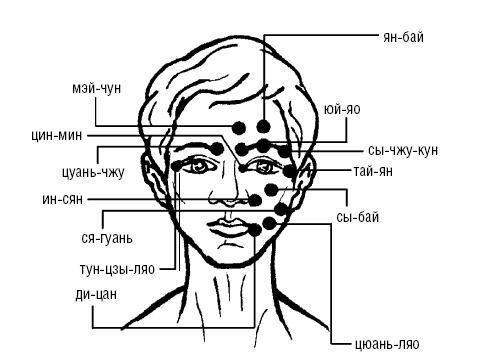Исцеляющие точки организма. Самые надежные техники самопомощи