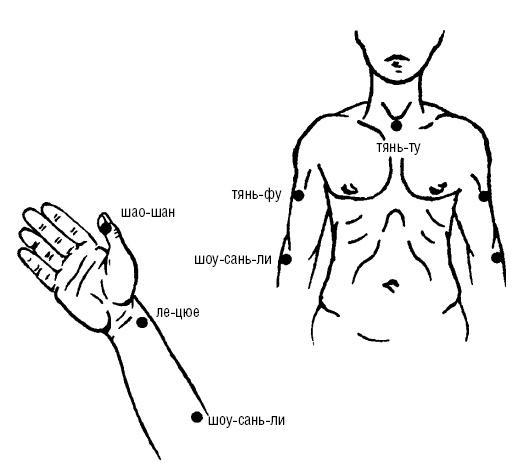Исцеляющие точки организма. Самые надежные техники самопомощи