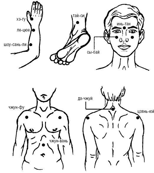 Исцеляющие точки организма. Самые надежные техники самопомощи