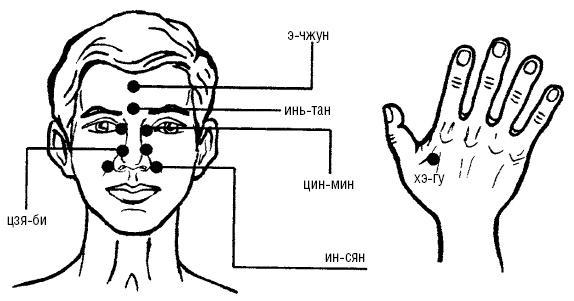 Исцеляющие точки организма. Самые надежные техники самопомощи