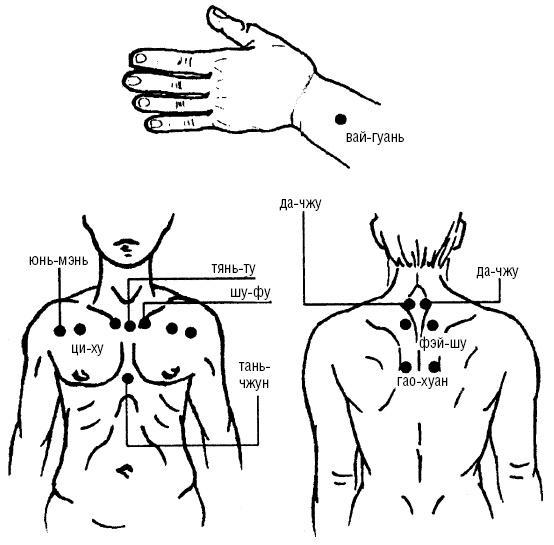Исцеляющие точки организма. Самые надежные техники самопомощи