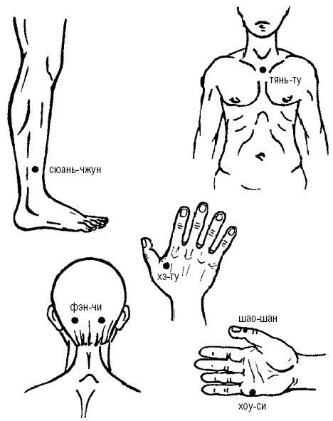 Исцеляющие точки организма. Самые надежные техники самопомощи