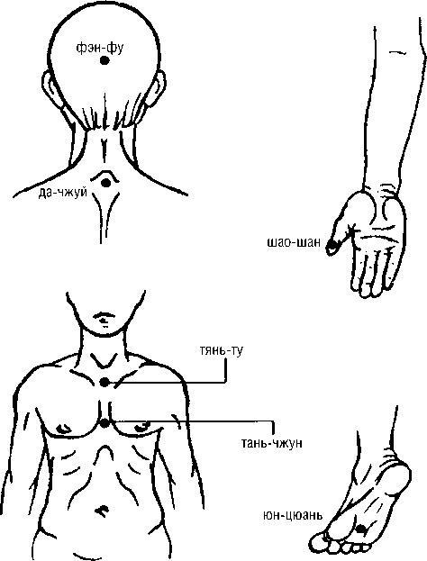 Исцеляющие точки организма. Самые надежные техники самопомощи