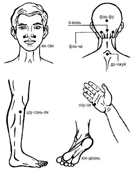 Исцеляющие точки организма. Самые надежные техники самопомощи