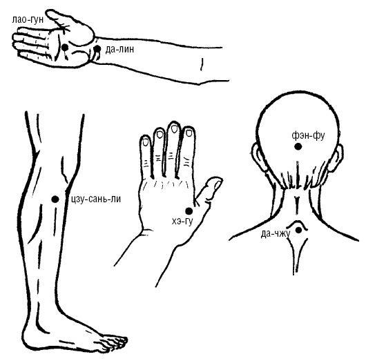 Исцеляющие точки организма. Самые надежные техники самопомощи