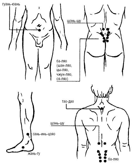 Исцеляющие точки организма. Самые надежные техники самопомощи