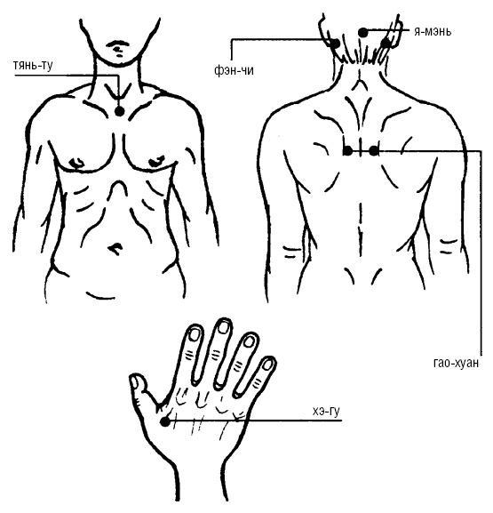 Исцеляющие точки организма. Самые надежные техники самопомощи