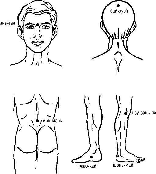 Исцеляющие точки организма. Самые надежные техники самопомощи