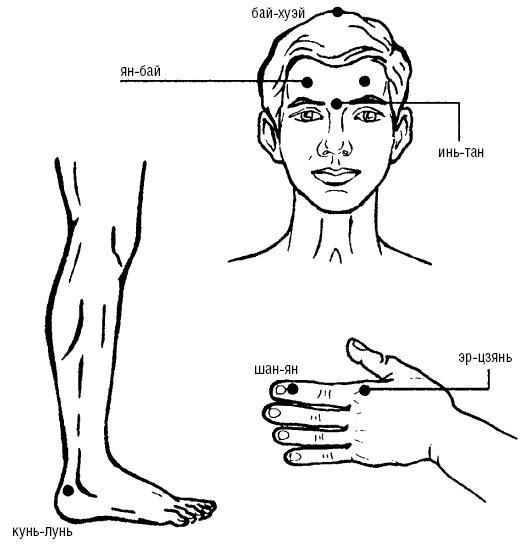 Исцеляющие точки организма. Самые надежные техники самопомощи