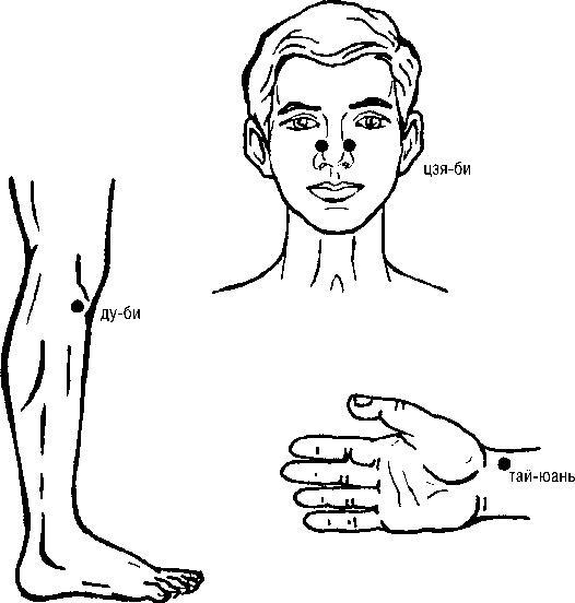 Исцеляющие точки организма. Самые надежные техники самопомощи