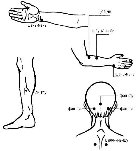 Исцеляющие точки организма. Самые надежные техники самопомощи