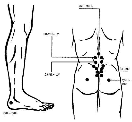 Исцеляющие точки организма. Самые надежные техники самопомощи