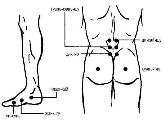 Исцеляющие точки организма. Самые надежные техники самопомощи