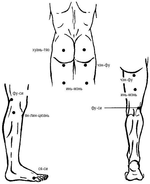 Исцеляющие точки организма. Самые надежные техники самопомощи
