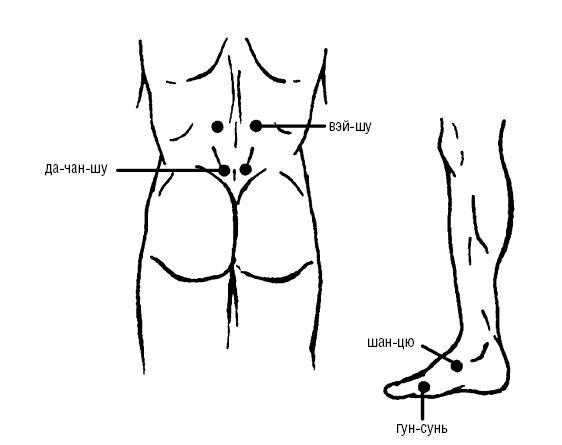 Исцеляющие точки организма. Самые надежные техники самопомощи