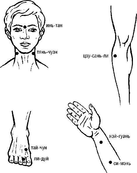 Исцеляющие точки организма. Самые надежные техники самопомощи