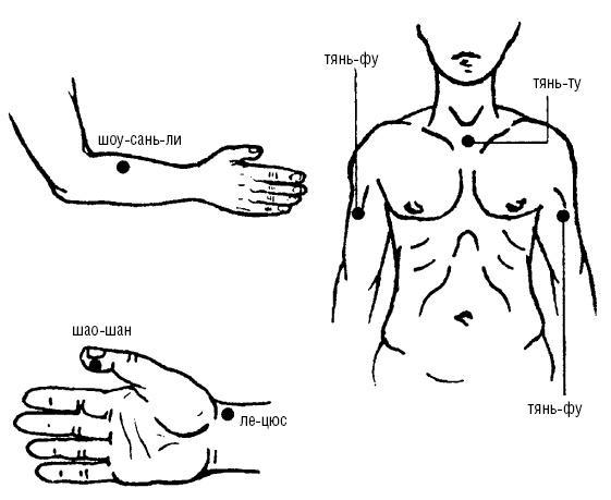 Исцеляющие точки организма. Самые надежные техники самопомощи