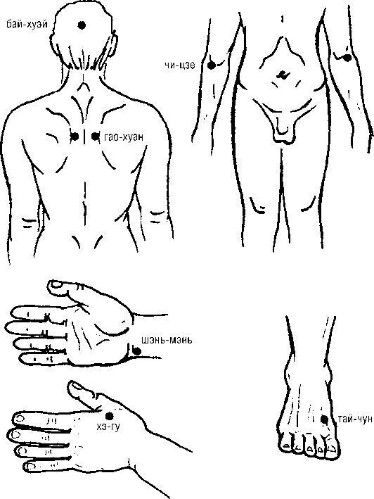 Исцеляющие точки организма. Самые надежные техники самопомощи