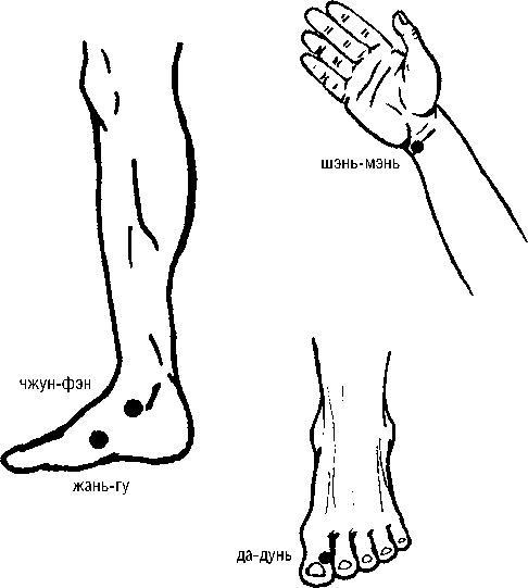 Исцеляющие точки организма. Самые надежные техники самопомощи