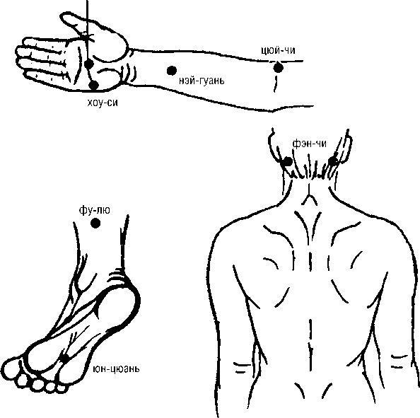 Исцеляющие точки организма. Самые надежные техники самопомощи