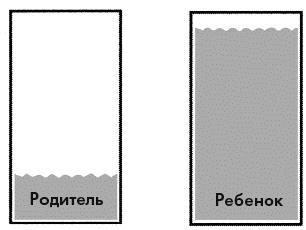 Самая важная книга для родителей