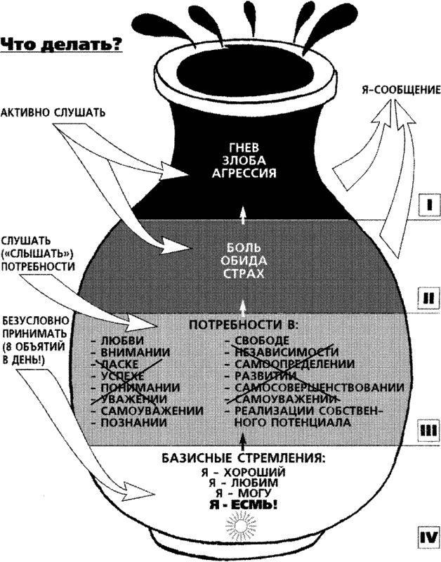 Самая важная книга для родителей