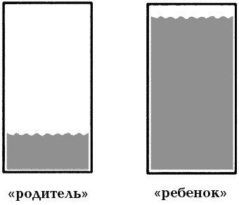 Чувства и конфликты