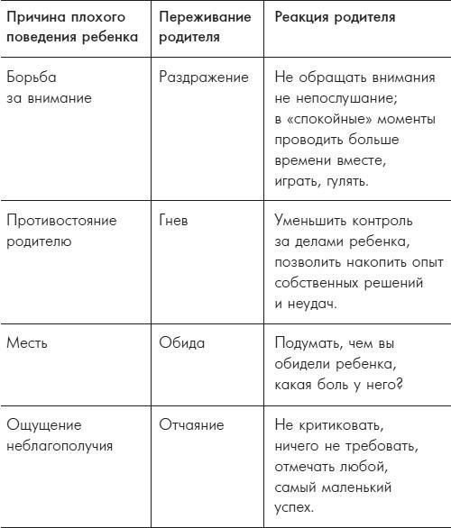 Поведение ребенка в руках родителей