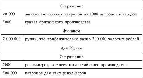 Афганская война Сталина. Битва за Центральную Азию