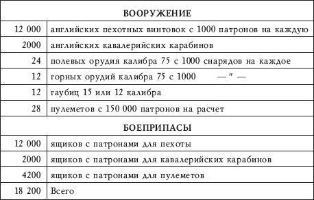 Афганская война Сталина. Битва за Центральную Азию