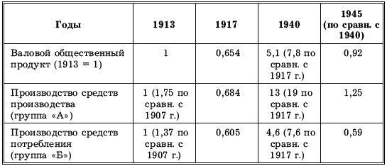 До встречи в СССР! Империя Добра