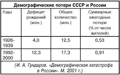 Когда власть не от Бога