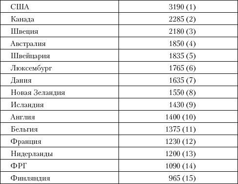 Советский Союз. Последние годы жизни