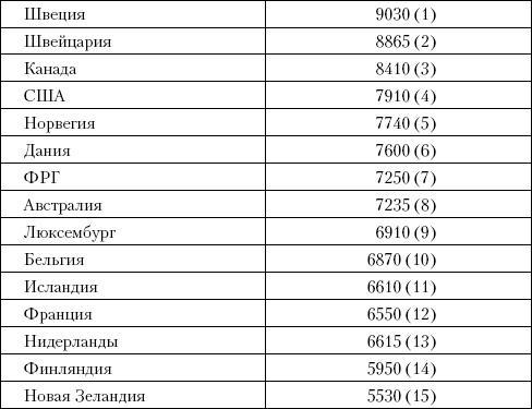 Советский Союз. Последние годы жизни