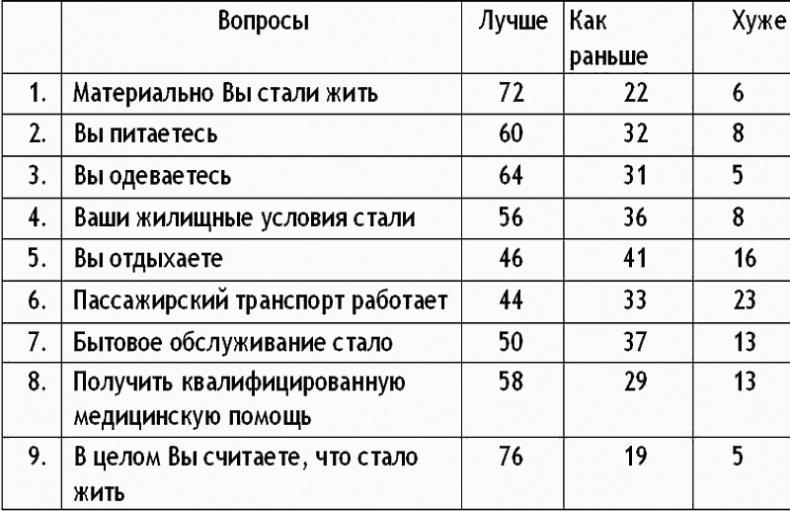 Власть в тротиловом эквиваленте. Наследие царя Бориса