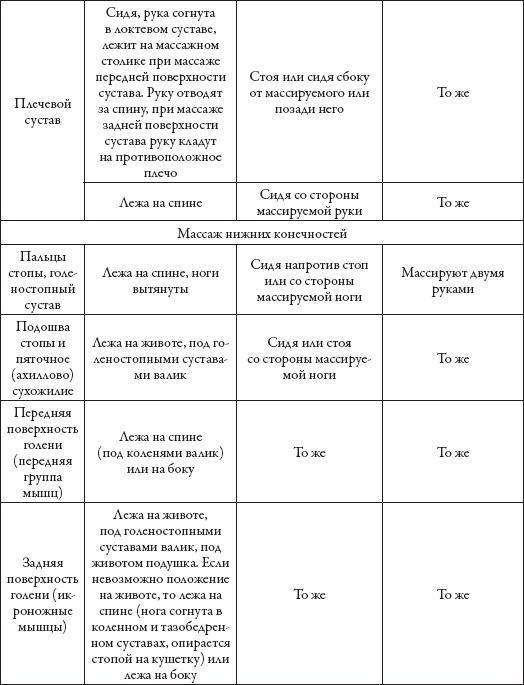 Массаж. Уроки великого мастера