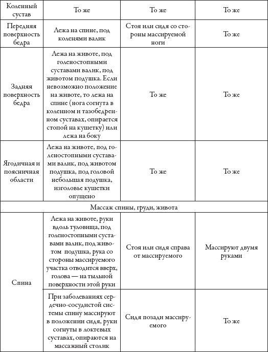 Массаж. Уроки великого мастера