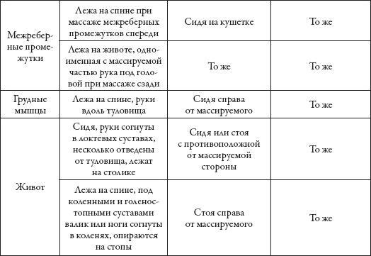 Массаж. Уроки великого мастера