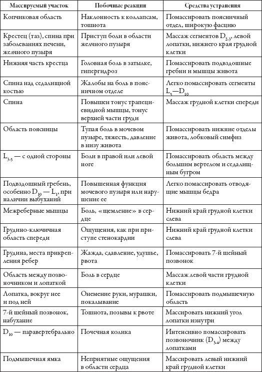 Массаж. Уроки великого мастера