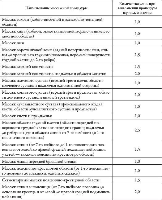 Массаж. Уроки великого мастера