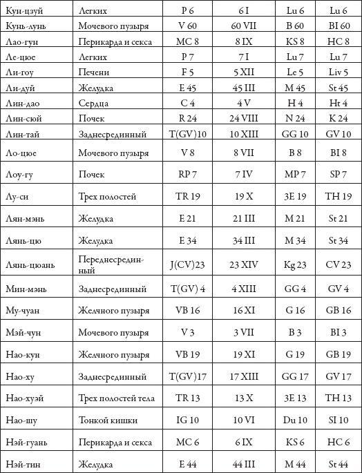 Массаж. Уроки великого мастера