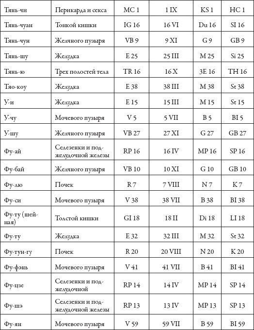 Массаж. Уроки великого мастера