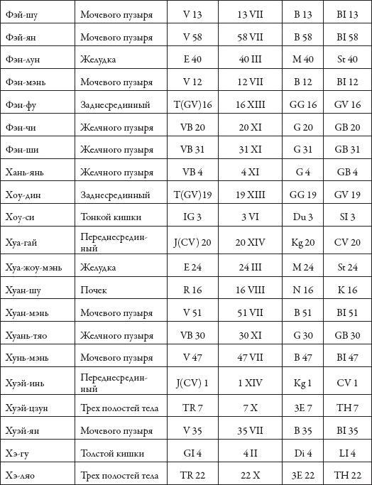 Массаж. Уроки великого мастера