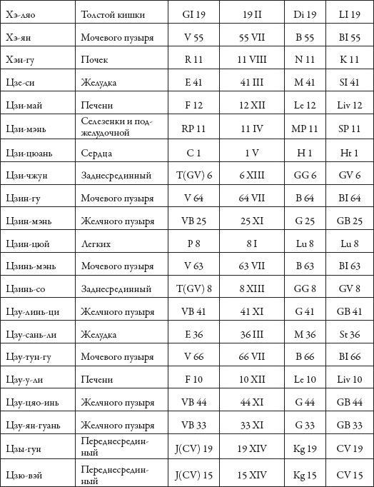 Массаж. Уроки великого мастера